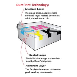 DuraPrint® digital printing info graphic